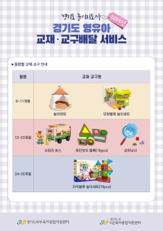 경기도 ‘영유아 교재·교구 배달 서비스’ 실시, 부모도 아이도 웃음 활짝  이미지