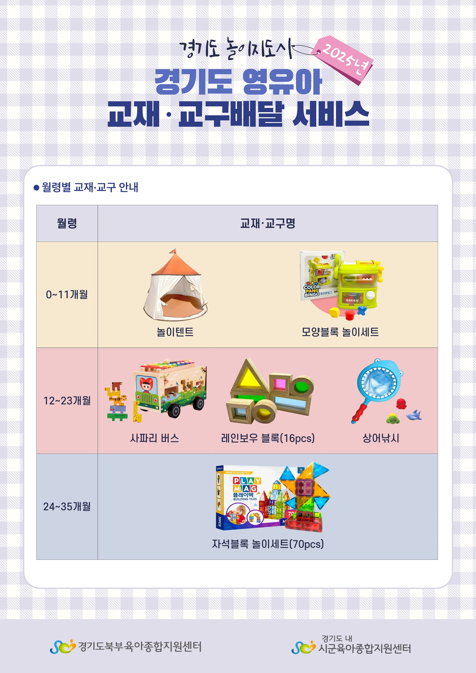영유아 교재·교구 배달 서비스 지원 내용