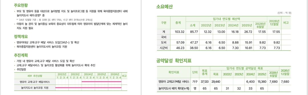 영유아 교재·교구 지원 사업