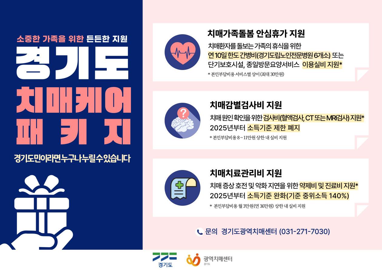 경기도는 올해 특화사업으로 치매가족돌봄 안심휴가 지원 등을 포함한 ‘경기도 치매케어 패키지 사업’을 추진 중이다.