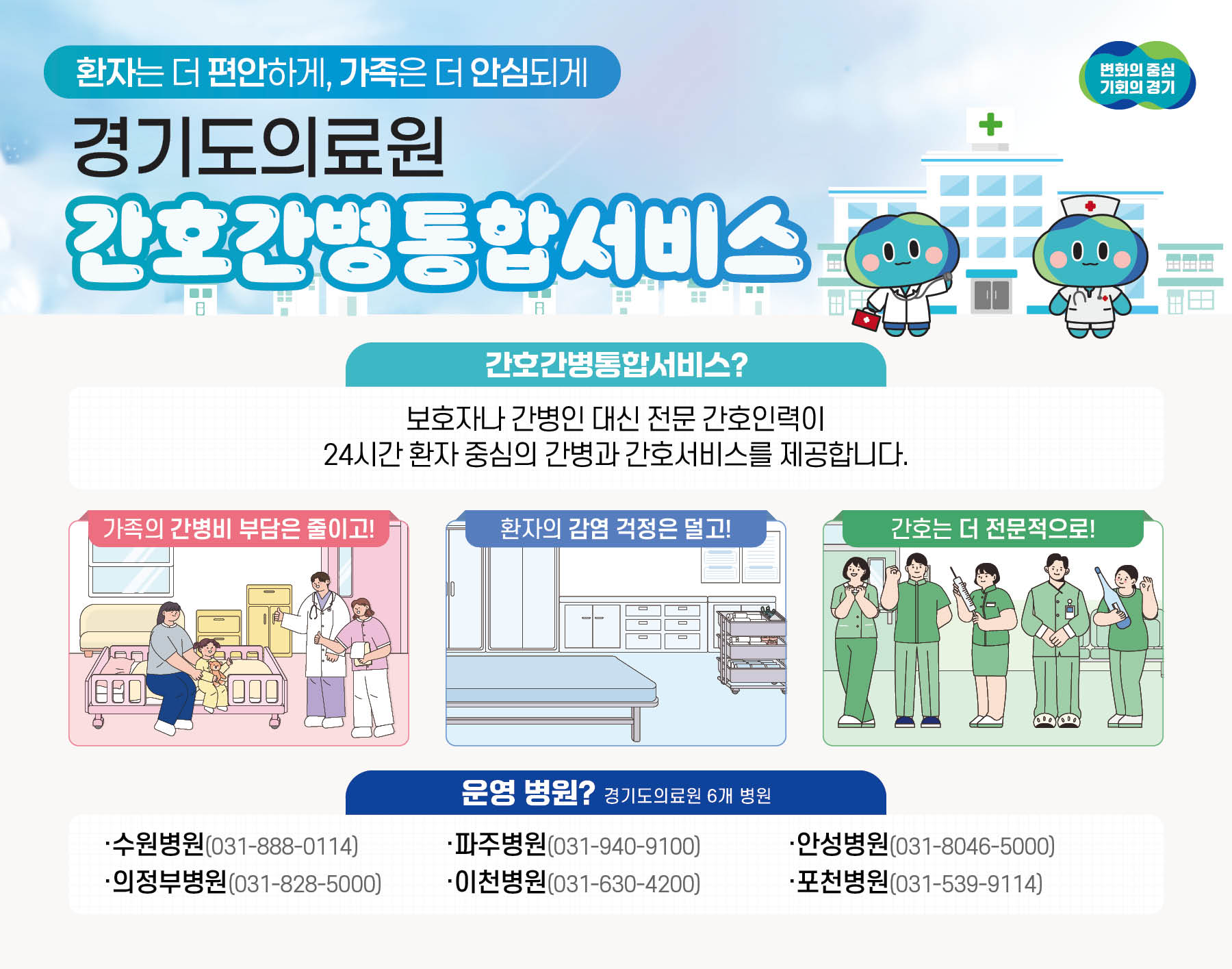 경기도는 경기도의료원 6개 병원에서 보호자 없는 안심 병동 서비스인 간호간병통합서비스를 시행한다.