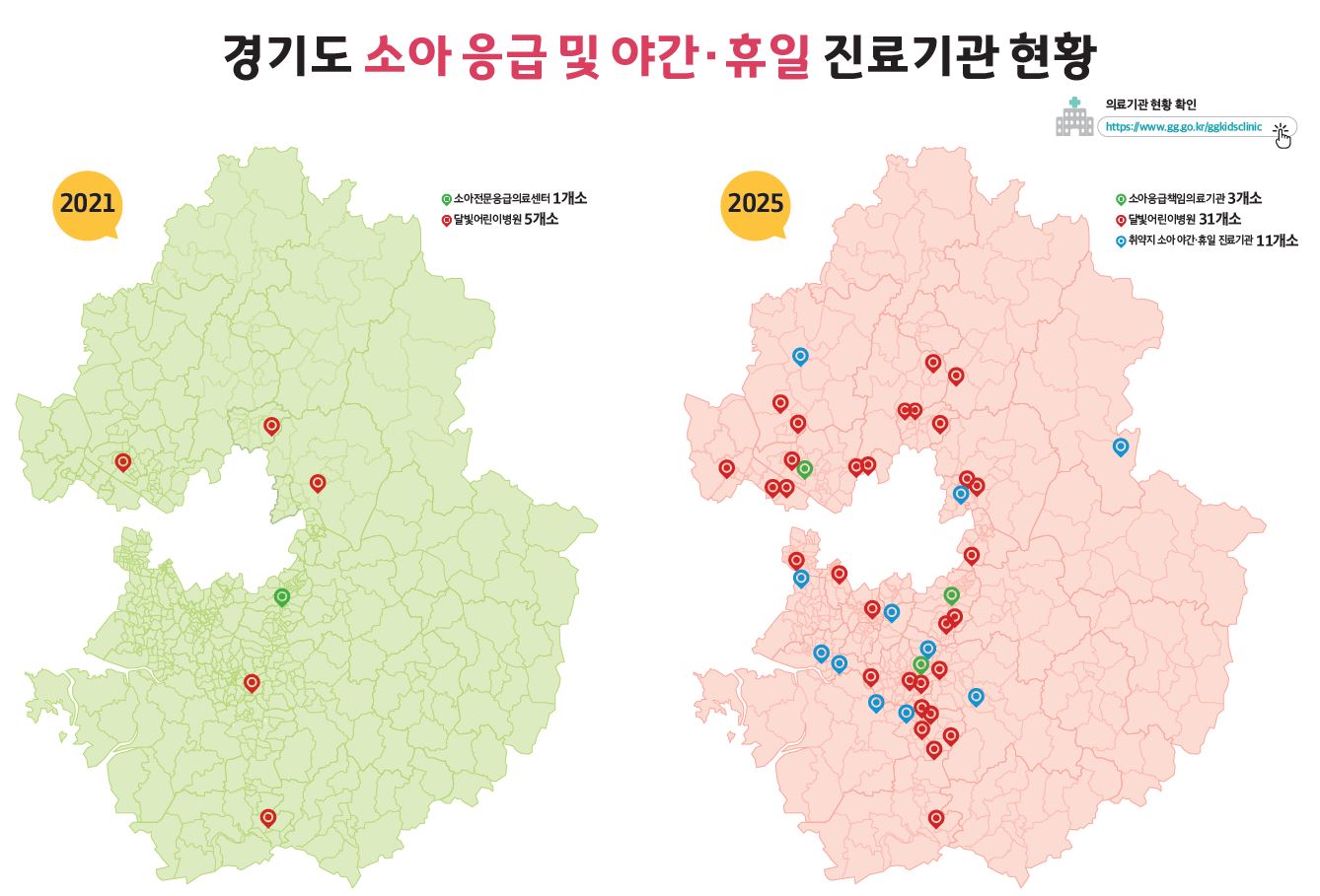 경기도는 달빛어린이병원 31개소를 비롯해 전국에서 가장 많은 45개소의 소아 야간·휴일 진료기관을 운영한다.