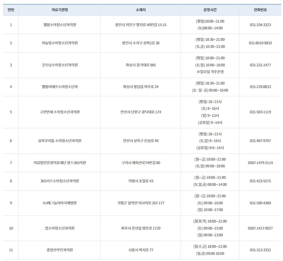 경기도 취약지 소아 야간‧휴일 진료기관 11개소 현황.