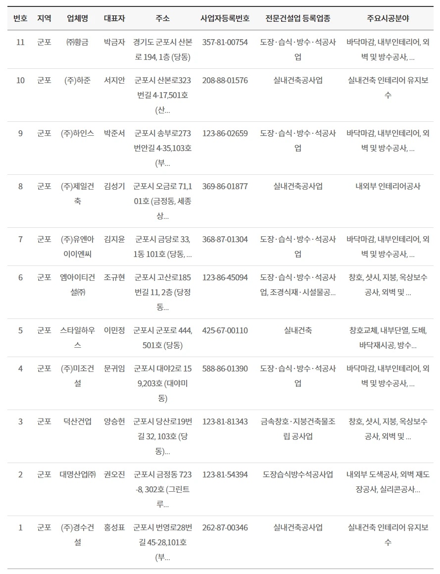 경기도 인증 집수리 시공업체 중 군포 지역 업체 목록