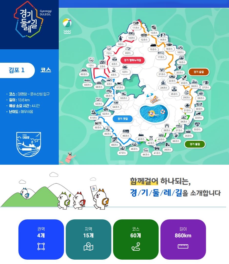 경기둘레길은 대명항을 출발점으로 경기도 외곽을 한 바퀴 돌아 다시 돌아오는 총연장 860km의 순환형 장거리 걷기 길이다.