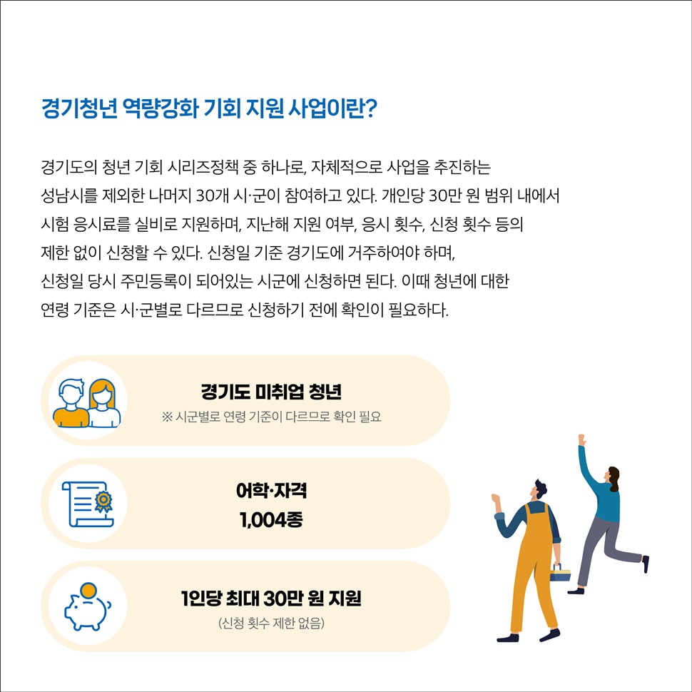 경기청년 역량강화 기회 지원 사업은 개인당 30만 원 범위에서 시험 응시료를 실비로 지원합니다. 성남시를 제외한 나머지 30개 시군이 참여하고 있습니다.