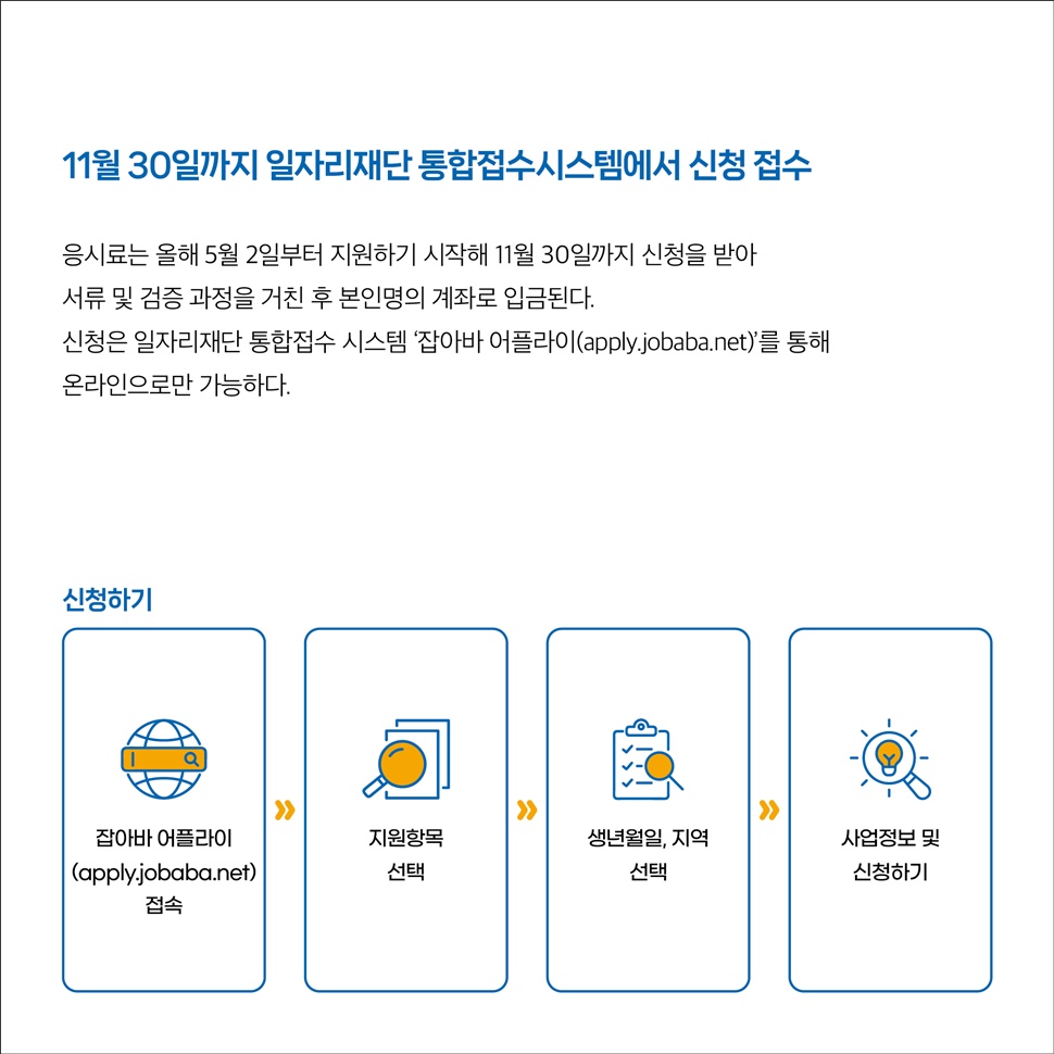 응시료는 올 5월 2일부터 11월 30일까지 신청을 받아 서류 및 검증 과정을 거친 후 본인명의 계좌로 입금됩니다.