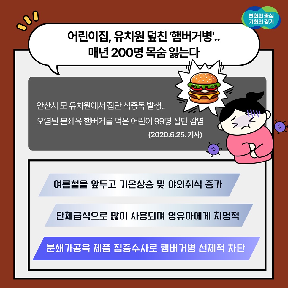 어린이집에서 유치원 덮친 ‘햄버거병’으로 매년 200명이 목숨을 잃고 있다고 합니다. 2020년 6월 25일 기사에 따르면, 안산시 모 유치원에서 집단 식중독 발생했습니다. 오염된 분쇄육 햄버거를 먹은 어린이 99명이 집단 감염됐다고 합니다.
