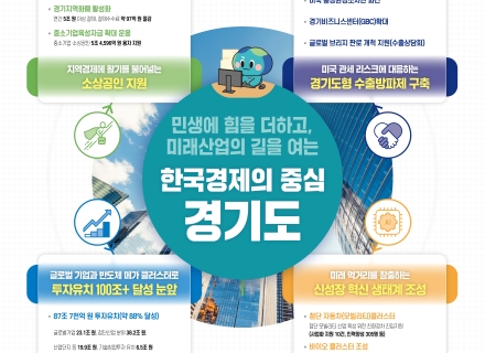 민생경제 회복과 미래, 경기도는 실천으로 답했다