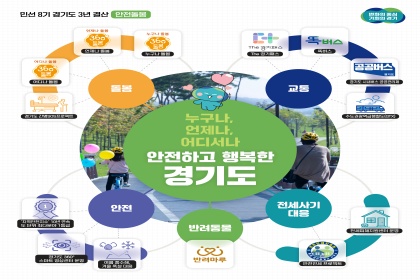 경기도민 누구나, 언제나, 어디서나 안전하고 행복하게!