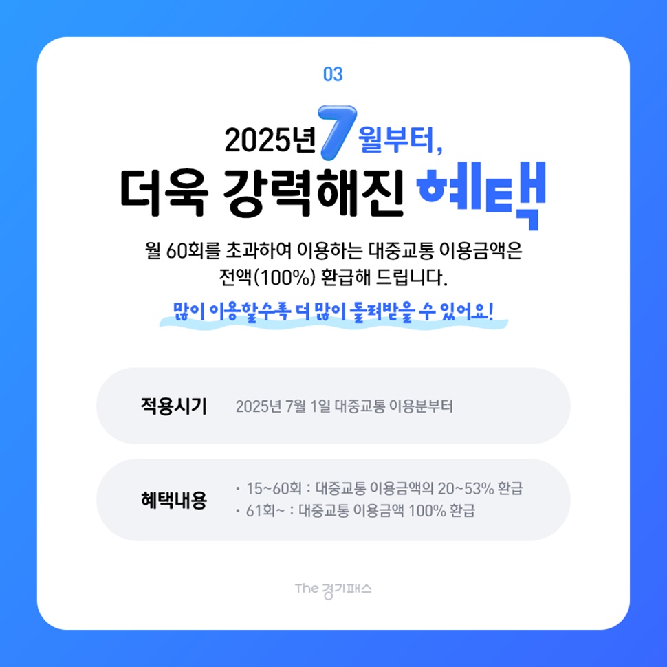 2025년 7월부터 더욱 강력해진 혜택을 드립니다. 월 60회를 초과하여 이용하는 대중교통 이용금액은 전액(100%) 환급해 드립니다.