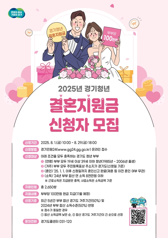 경기청년 결혼지원사업은 청년참여기구에서 제안하고, 청년정책조정위원회의 심사 등을 거쳐 최종 선정된 주민참여예산 사업으로 오는 8월 1일부터 신청자를 모집한다.