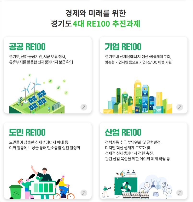 경기RE100 사진 자료.