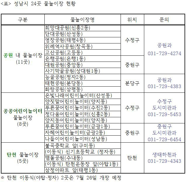 성남시 물놀이장 안내