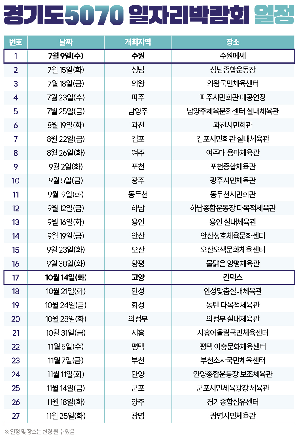 경기도 5070 일자리박람회 일정.