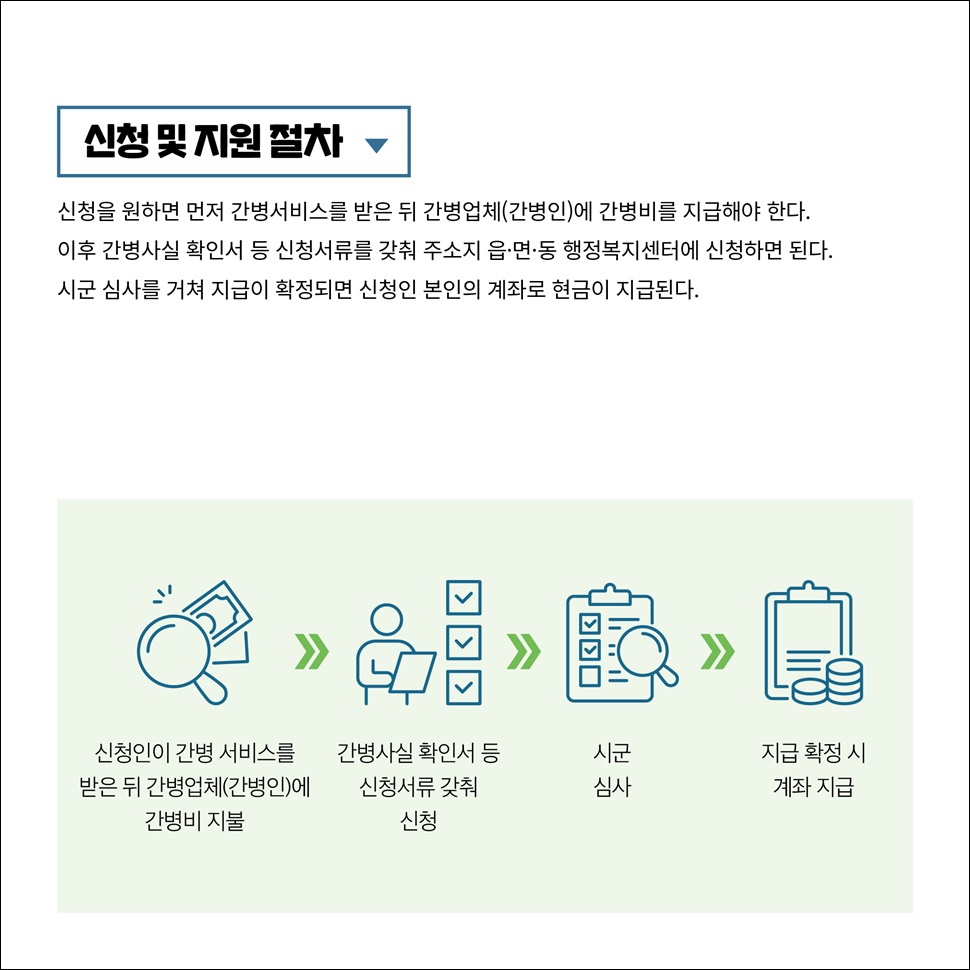 신청을 원하면 먼저 간병서비스를 받은 뒤 간병업체(간병인)에 간병비를 지급해야 합니다. 이후 간병사실 확인서 등 신청서류를 갖춰 주소지 읍면동 행정복지센터에 신청하면 됩니다. 시군 심사를 거쳐 지급이 확정되면 신청인 본인의 계좌로 현금이 지급됩니다.