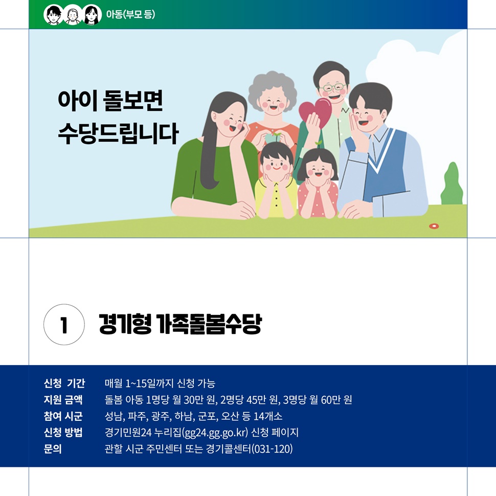 경기형 가족돌봄수당은 매월 1~15일까지 신청 가능합니다. 돌봄 아동 1명당 30만 원, 2명당 45만 원, 3명당 60만 원을 지원합니다. 참여 시군은 성남, 파주, 광주, 하남, 군포, 오산 등 14개소입니다. 문의는 관할 시군 주민센터 또는 경기도콜센터(031-120)로 하세요.