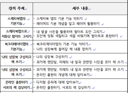 내 추억을 AI로 기록하는 방법? 경기공유학교에서 배워요!