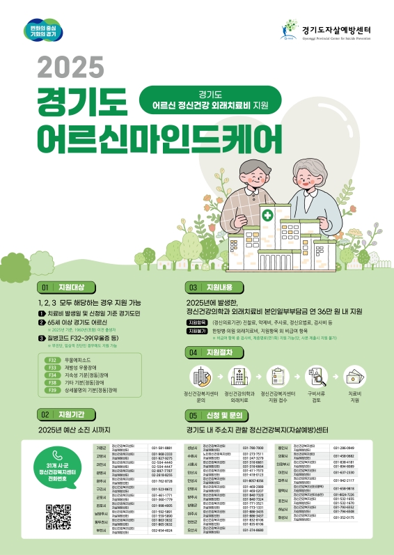 경기도에서는 ‘경기도 어르신마인드케어(노인 우울증 치료비 지원 사업)’을 추진, 어르신들의 건강을 지키는데 앞장서고 있다.