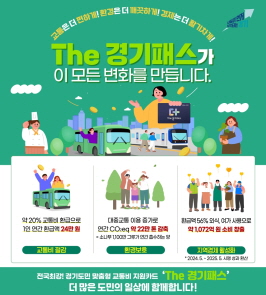 단순 요금 환급을 넘어 민생, 환경, 경제 세 마리 토끼 잡는 ‘The 경기패스’