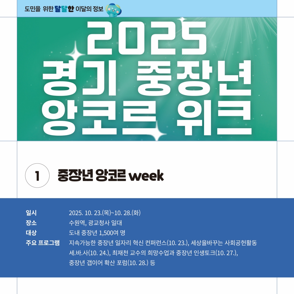 경기 중장년을 위한 ‘중장년 앙코르 week’가 10월 23일부터 28일까지 수원역과 광교청사 일대에서 펼쳐집니다. 도내 중장년 1,500여 명을 대상으로 지속가능한 중장년 일자리 혁신 콘퍼런스를 시작으로 세상을 바꾸는 사화공헌활동 세.바.사, 최재천 교수의 희망수업과 중장년 인생토크, 중장년 갭이어 확산 포럼 등이 진행될 예정입니다.