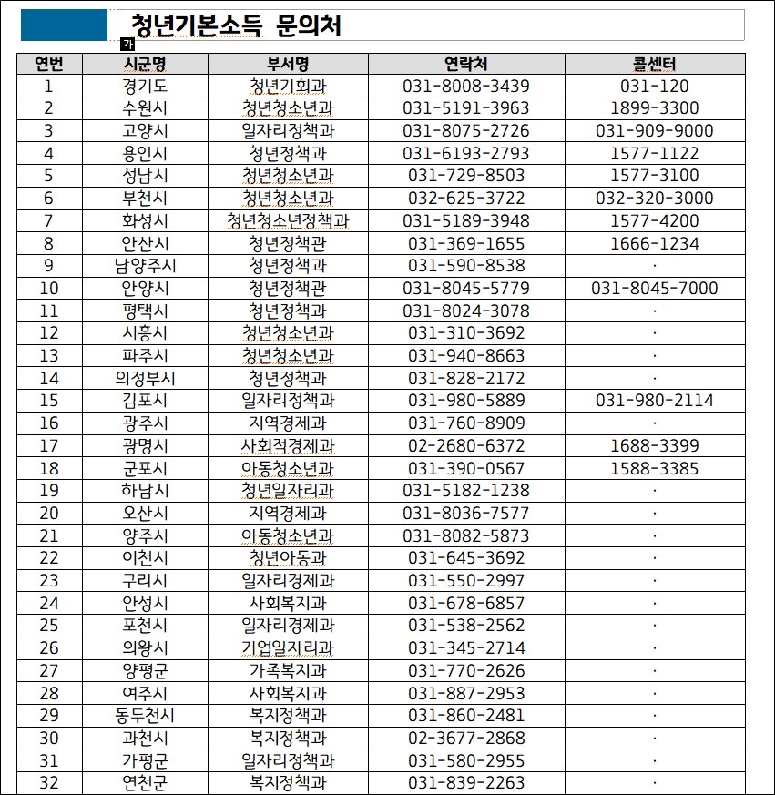청년기본소득 관련 문의는 각 시군 담당 부서, 경기도 콜센터(031-120), 청년기본소득 콜센터(1877-0566)에서 안내받을 수 있다.