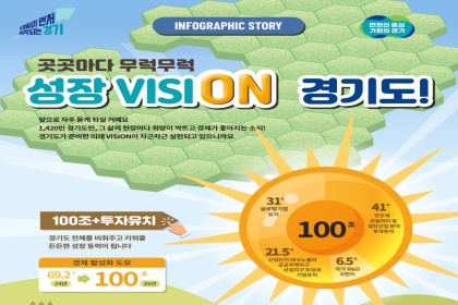 [성장 visiON 경기도] ① 100조 투자유치