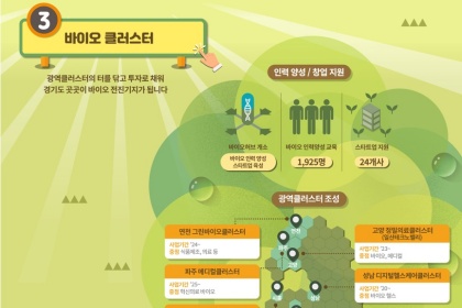 [성장 visiON 경기도] ⑤ 바이오 클러스터