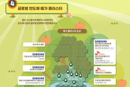 [성장 visiON 경기도] ⑥ 글로벌 반도체 메가 클러스터
