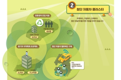 [성장 visiON 경기도] ④ 첨단 자동차 클러스터