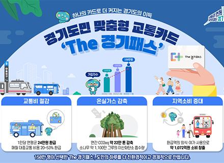 [‘도민과 함께 달린 민선8기’  도민의 삶에 변화를 준 정책은?] ③ The 경기패스