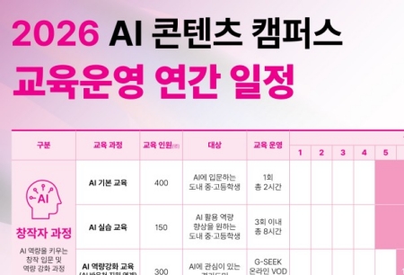 상상을 현실로 만드는 기회, ‘2026 AI 콘텐츠 캠퍼스’에서 만나는 인공지능 창작의 세계