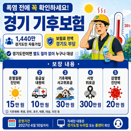 보험료는 경기도가 부담, 도민은 자동 가입! ‘경기 기후보험’ 알아보기