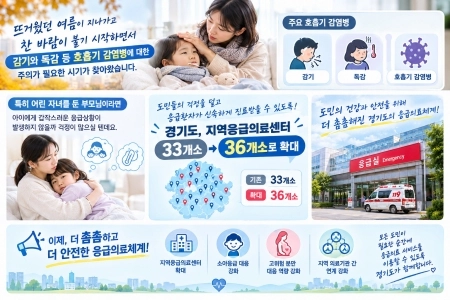 더 촘촘하게, 더 빠르게! 경기도 응급의료체계 강화