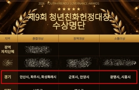 공간·정책·소통으로 엮은 청년의 내일, 제9회 청년친화헌정대상이 주목한 경기도
