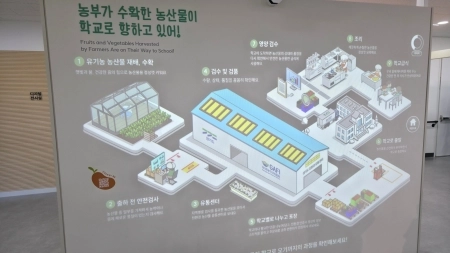 우리 아이 급식 한 끼에 담긴 경기도의 노력, 친환경 학교급식 현장 탐방