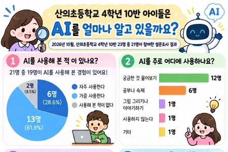 AI가 틀릴 수 있다고? AI 윤리 교육이 필요할 때!