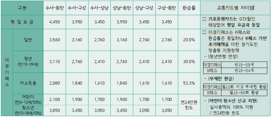 참고자료