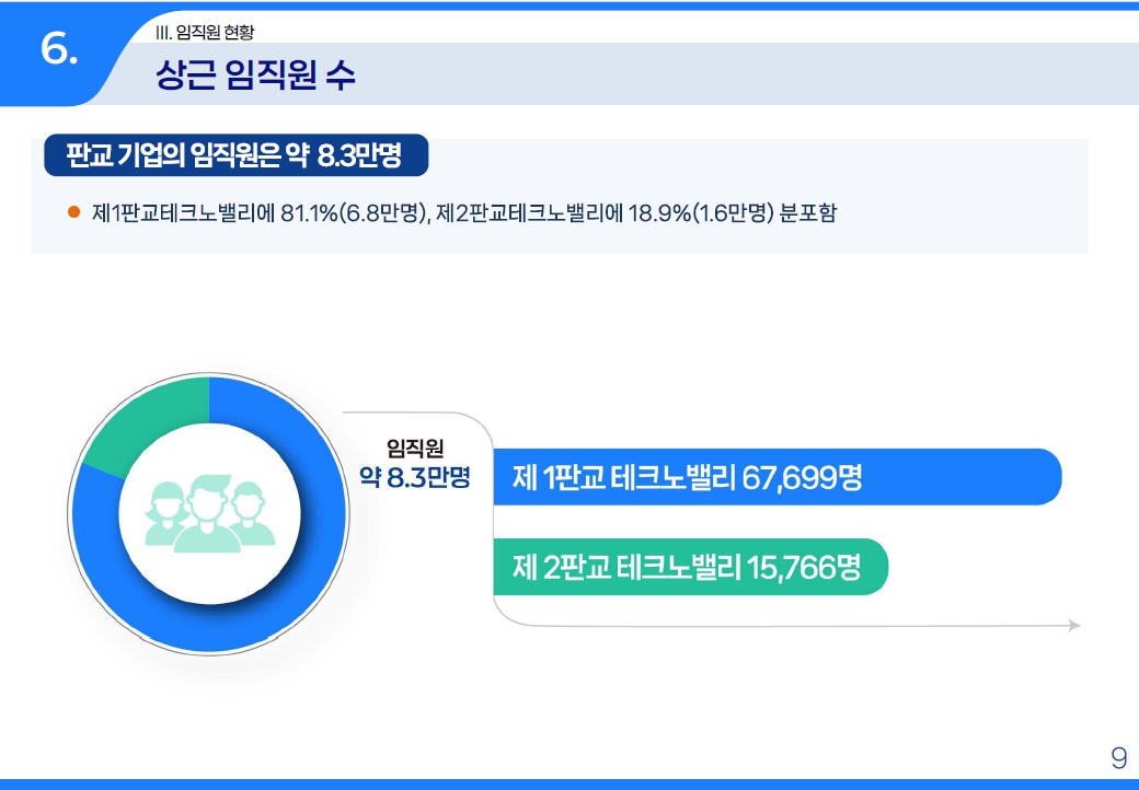 임직원수