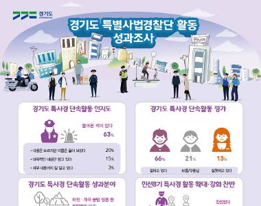 [2022 만족도] 2022 경기도 특별사법경찰단 활동 성과조사