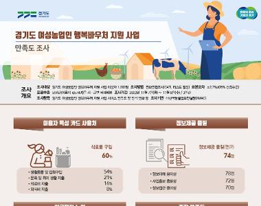 [2022 만족도] 2022 경기도 여성농업인 행복바우처 지원 사업