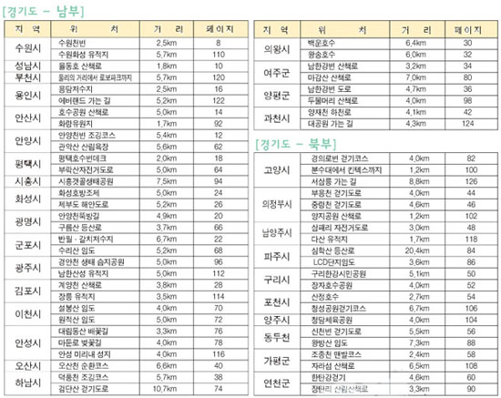 경기도 내 가볼만한 산책 코스
