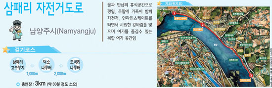 삼패리 자전거도로