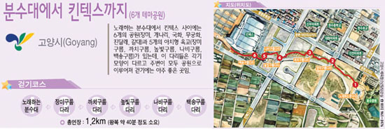 분수대에서 킨텍스까지