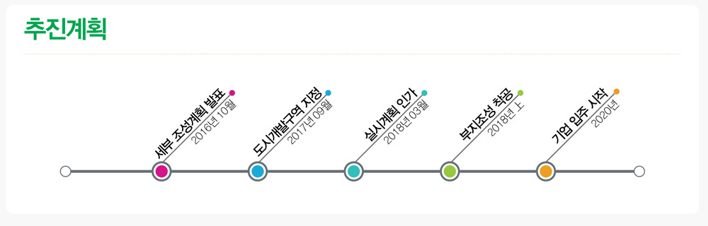 도는 올해 10월 공간구상, 토지이용계획 등 개발 콘셉트를 구체화한 세부조성계획을 발표하고, ▲2017년 9월 도시개발구역 지정 ▲2018년 3월 실시계획인가 완료 ▲2018년 상반기 부지조성공사 착공 등의 과정을 거쳐 2020년부터 기업 입주를 시작할 계획이다.