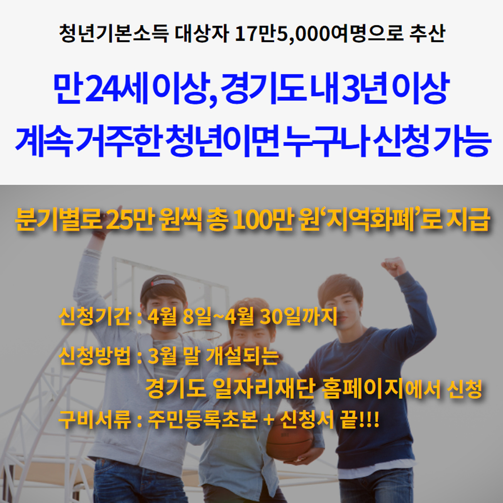 청년기본소득은 만 24세 청년들을 대상으로 분기별로 25만 원씩 총 4회에 걸쳐 1년에 100만 원을 지급한다. 올해 청년기본소득을 받을 경기도 청년은 17만5,000여 명으로 추산된다.