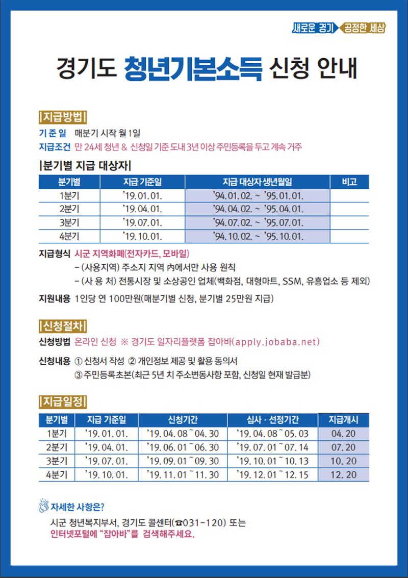 민선7기 이재명 경기도지사의 ‘핵심 청년정책’인 청년기본소득이 4월부터 본격 시행된다.