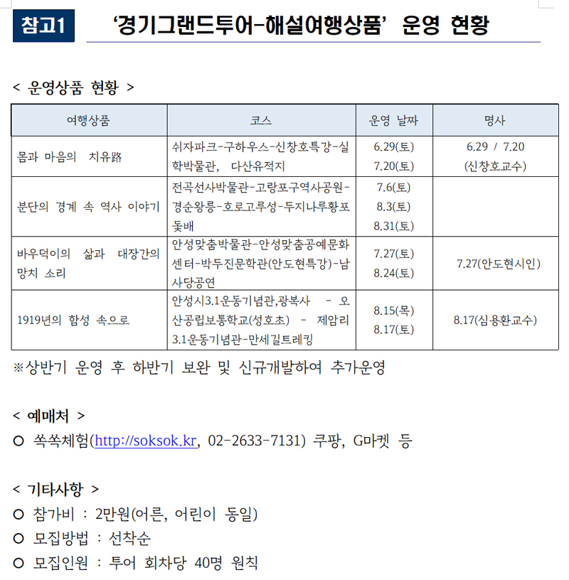 ‘경기그랜드투어-해설이 있는 여행’ 운영 현황.