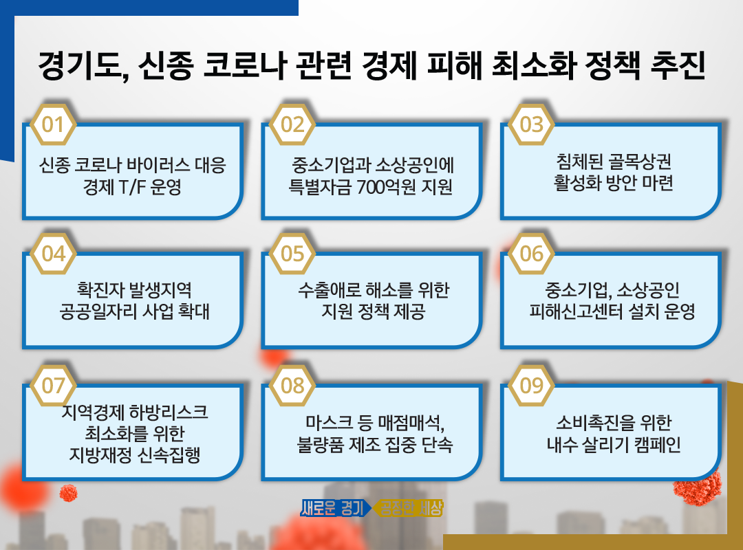 신종 코로나바이러스 사태 관련 경기도 지역경제 및 내수시장 활성화 방안.