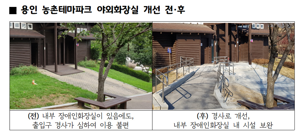 용인 농촌테마파크 야외화장실 개선 전·후 모습.